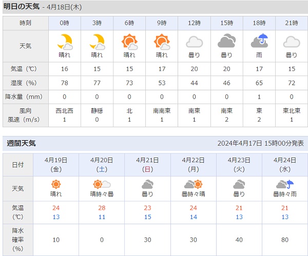 栃木県足利市の天気予報