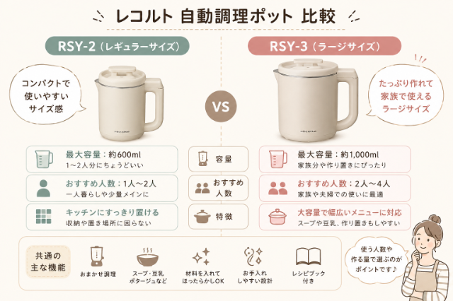 RSY-3とRSY-2を横並びにした比較イラスト