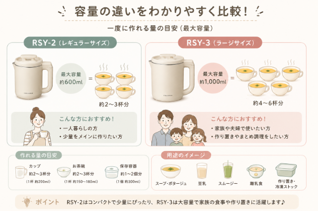 スープや豆乳をまとめて作る暮らしイメージ