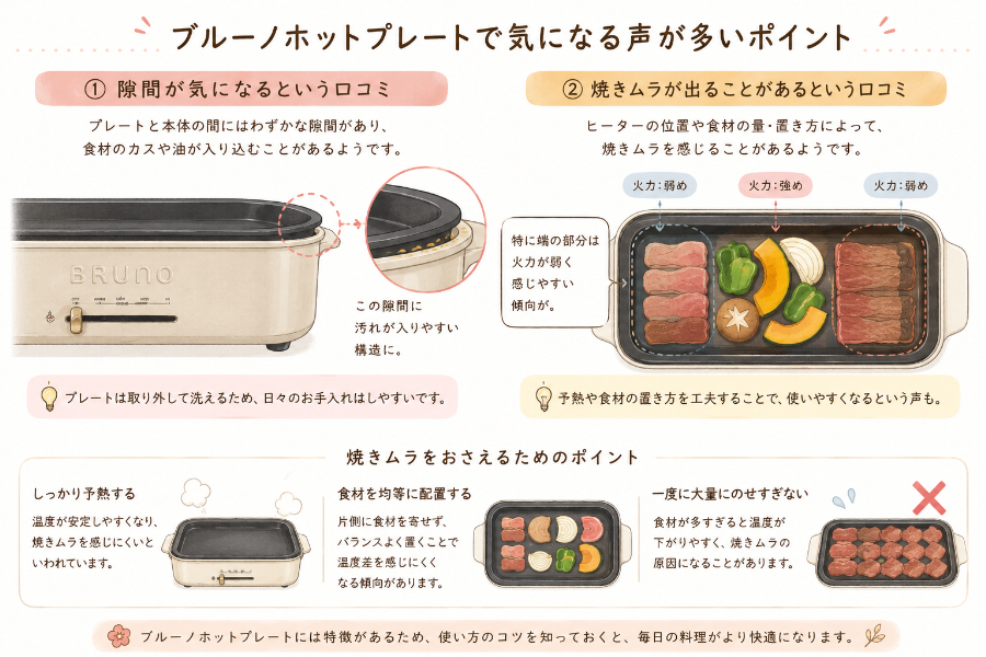 焼きムラ・隙間をやわらかく説明する図解イラスト