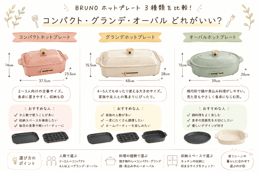 コンパクト・グランデ・オーバルを並べた比較イラスト