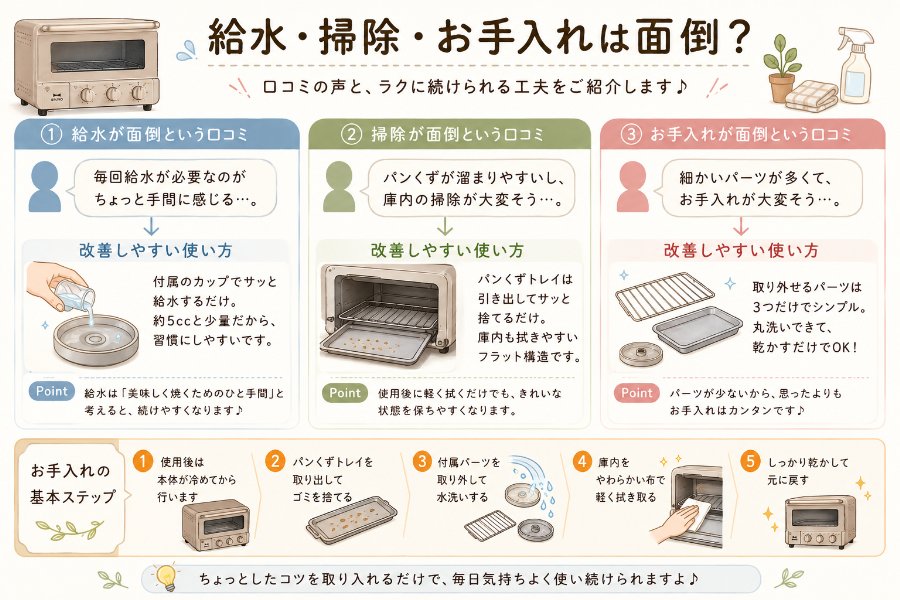給水・掃除・お手入れの仕方