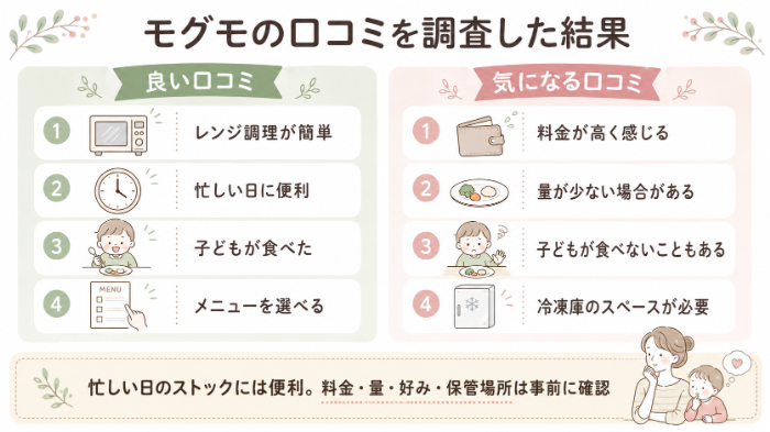 モグモの良い口コミ・気になる口コミ