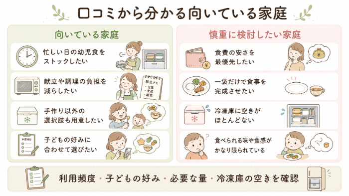モグモが向いている家庭と慎重に検討したい家庭