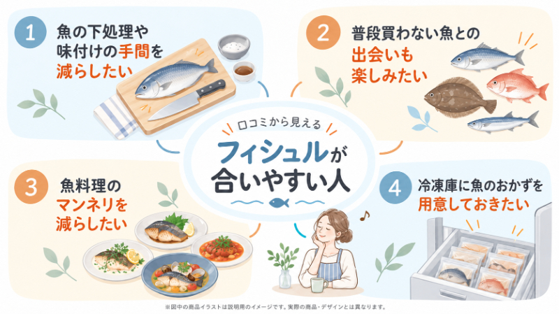 口コミから見える「フィシュルが合いやすい人
