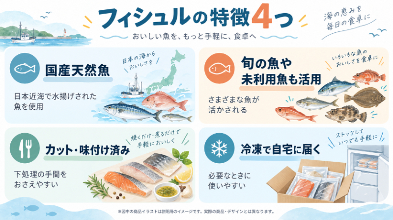 国産天然魚・旬の魚や未利用魚・カット＆味付け・冷凍配送