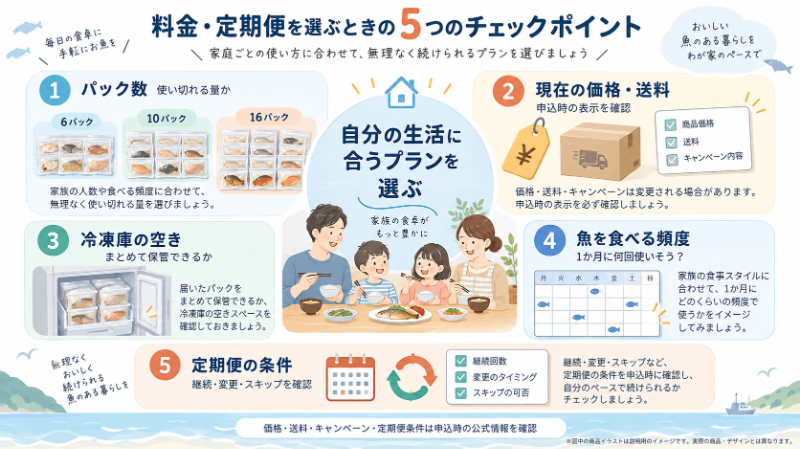 パック数・価格・冷凍庫・利用頻度・継続条件
