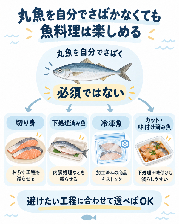 丸魚を自分でさばかなくても魚料理を楽しめる選択肢