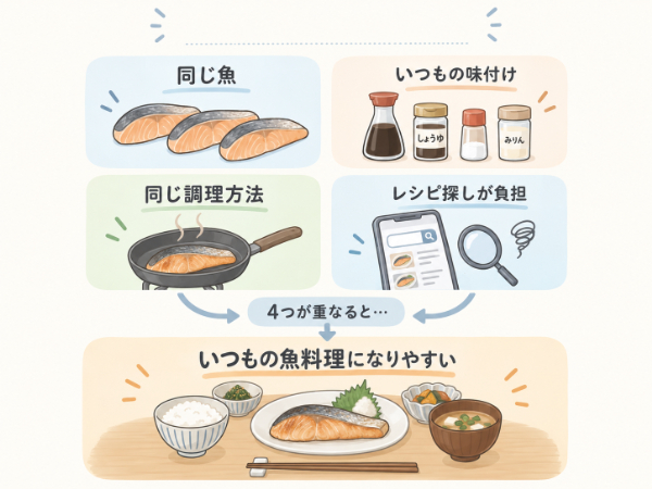 魚料理がマンネリになりやすい4つの理由