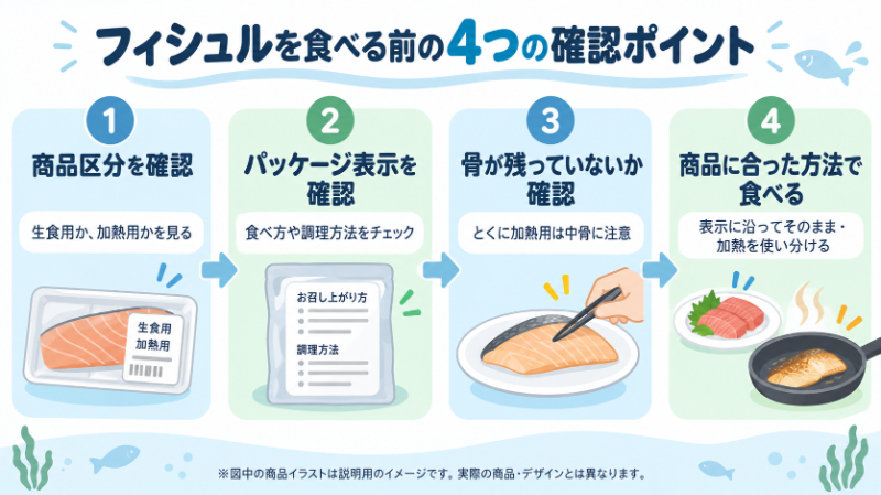 食べる前の4つの確認ポイント
