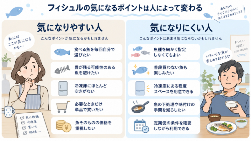 フィシュルのデメリットが気になりやすい人と気になりにくい人の比較