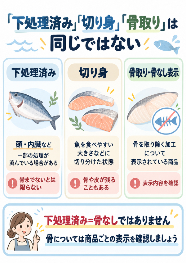 下処理済み・切り身・骨取りの違い