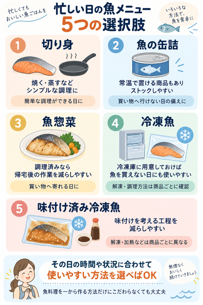 忙しい日の状況別・魚のおかずの選び方