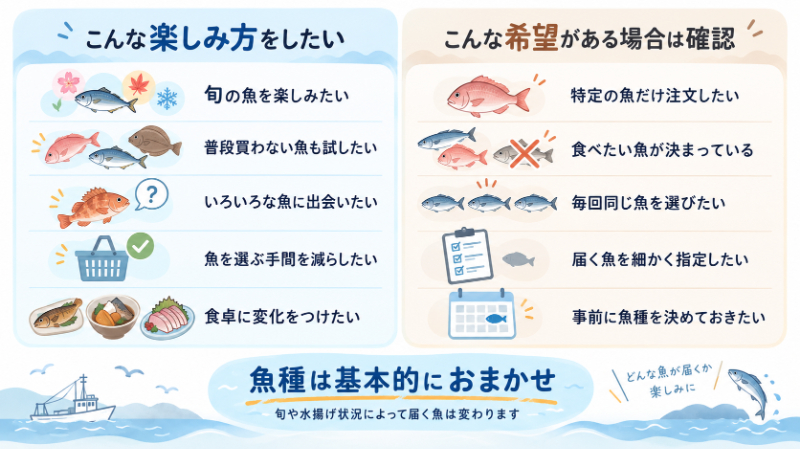 魚種おまかせサービスとの相性チェック