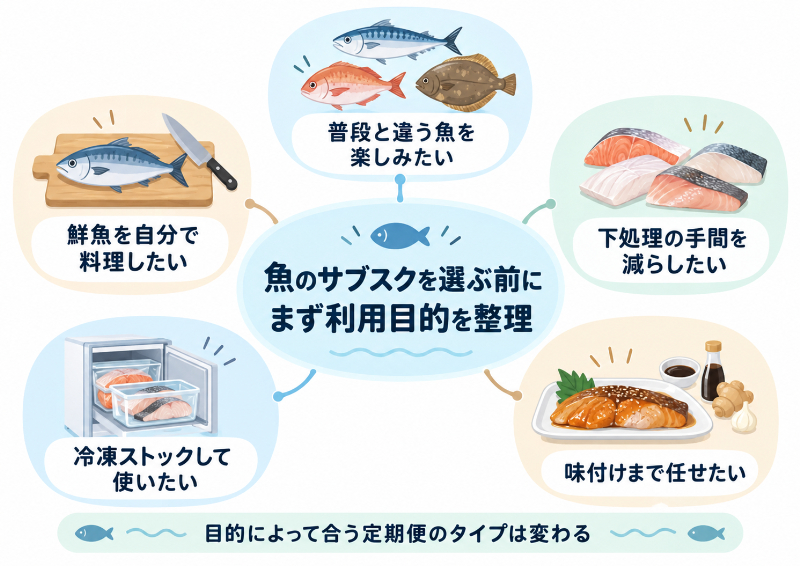 魚サブスクを選ぶ前に整理したい利用目的
