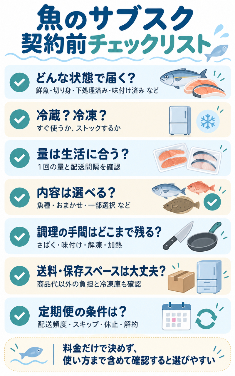 魚のサブスク契約前チェックリスト